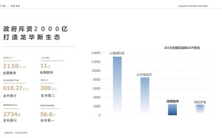深圳龙华办公室出租龙光玖钻物业租售中心｜层高很高