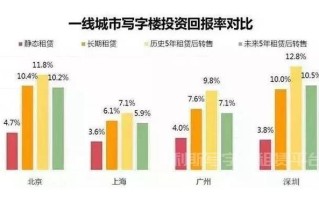 昆明不缺写字楼，但稀缺高品质的写字楼