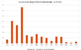 商业地产市场活跃度明显回升 ，进入加速复苏的阶段！