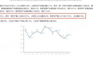 深圳放宽“人才三房”门槛呼声涨
