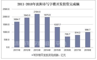 2018年沈阳市写字楼投资、销售及租赁现状分析