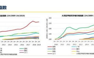 城市之间写字楼租用成本差异最大近16倍